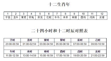 12地支时间|十二地支时间 地支时间对照表